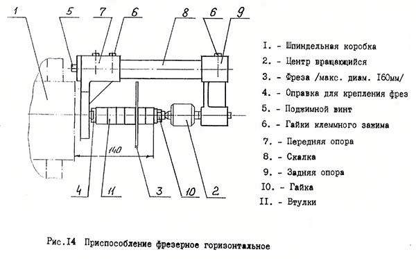 Пристрій фрезерний горизонтальний